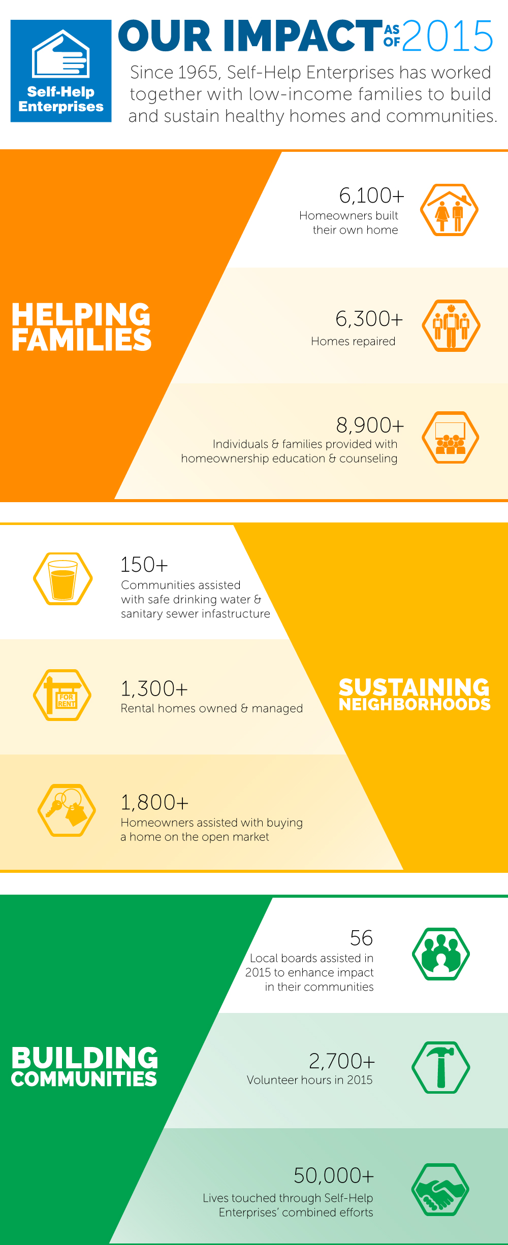 About Us SelfHelp Enterprises