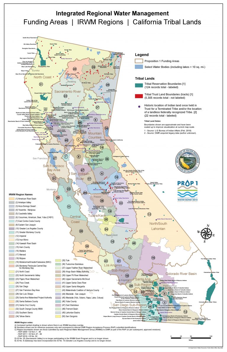 integrated regional water management
